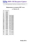 Сломанные ИПУ тепла ул. Орлова д.26
